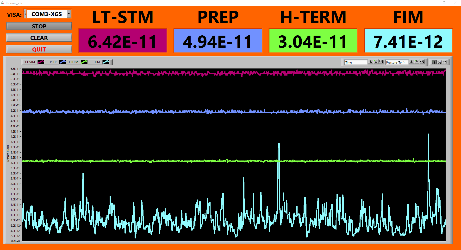 Pressure Reader From Machine Programming Experiences - Furkan Altincicek